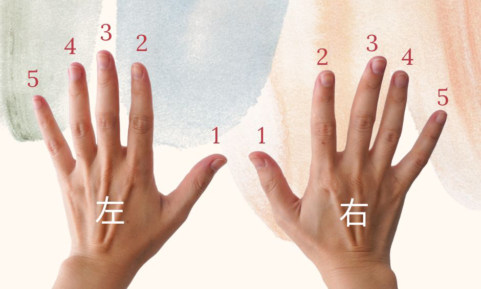 長笛指法