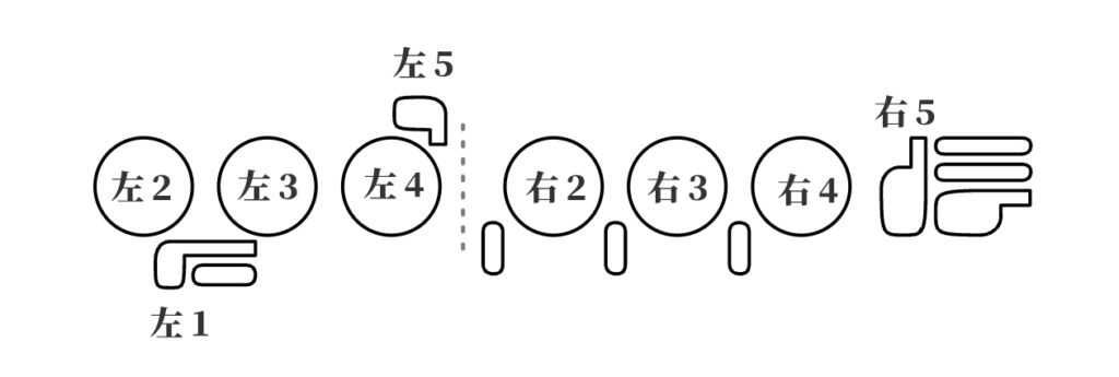 長笛指法